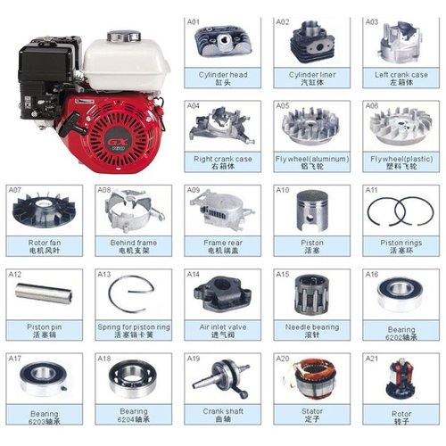 Generator Accessories